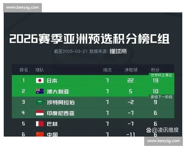阿联酋迎战沙特世预赛关键对决中东双雄争夺出线主动权焦点之夜